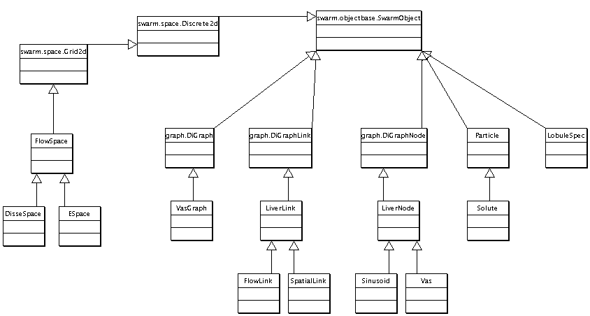 ArtModel Inheritance Diagram