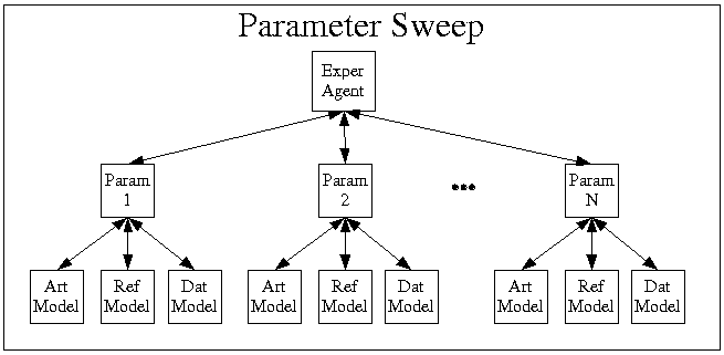 Parameter Sweeps
