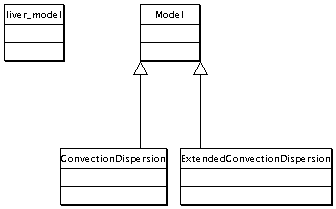 RefModel Inheritance Diagram
